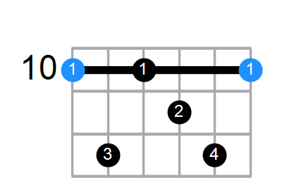 D7add13 Chord